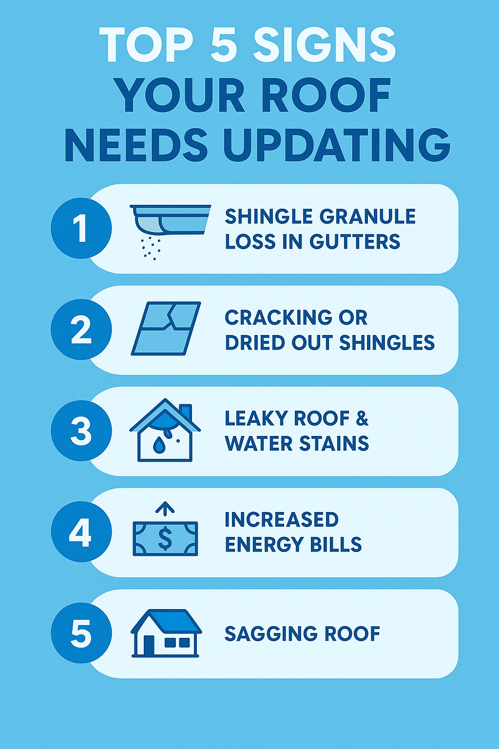 Infographic of the top 5 signs your roof needs updating.